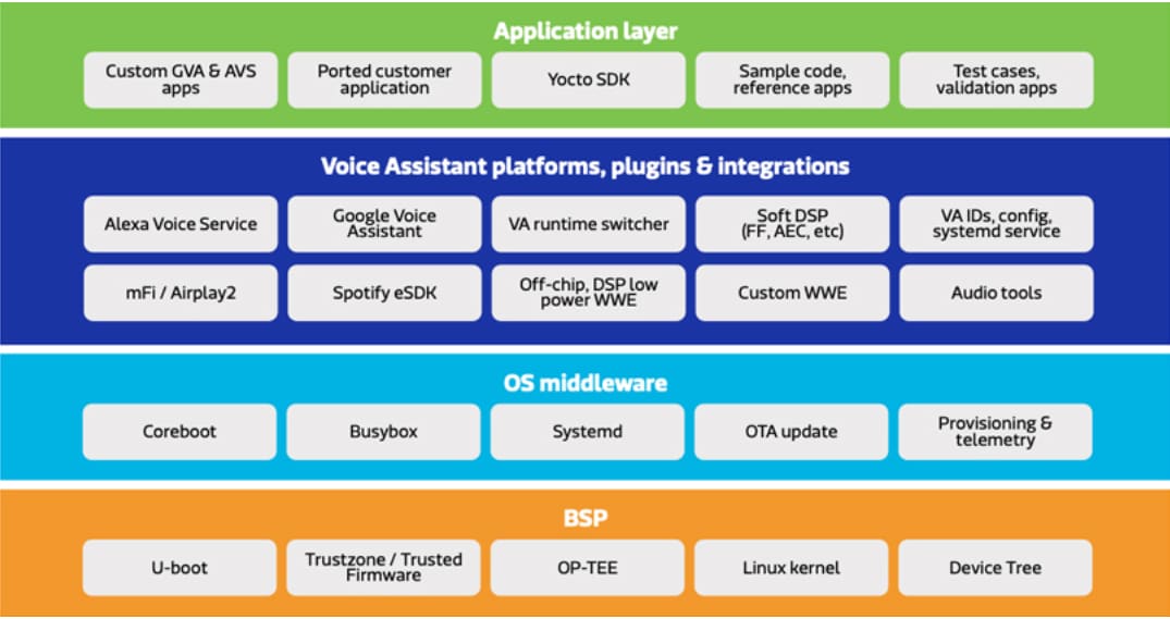 OLogic Pumpkin Genio 700 Evaluation Kit